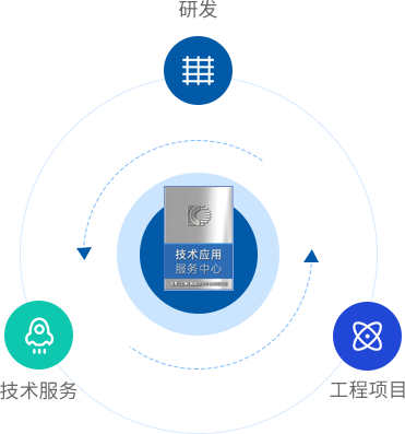 技术应用服务中心
